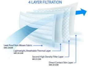 UMEX Individually Wrapped Disposable Face Masks with 4 Layers of Filtration and Protection